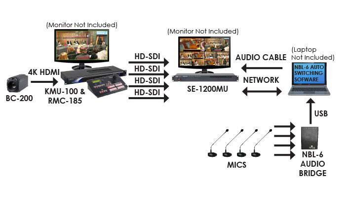 معرفی راه حل جامع Auto Switch با استفاده از Datavideo ASK-1200