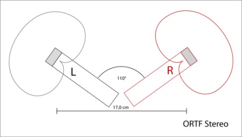 میکروفون زوج نسبتاً یکسان